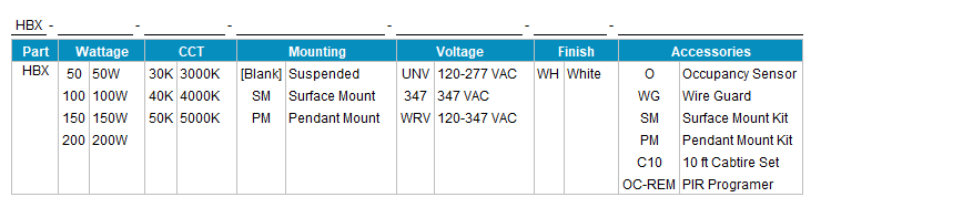 Series Architecture img