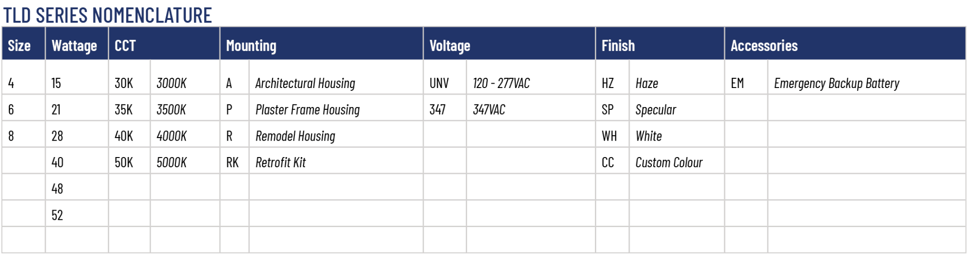 Series Architecture img