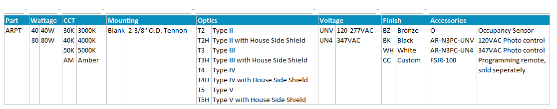 Series Architecture img