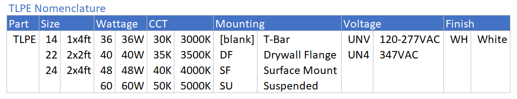 Series Architecture img