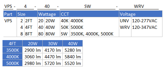Series Architecture img