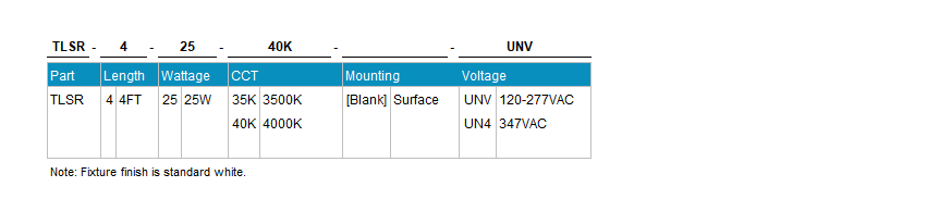Series Architecture img