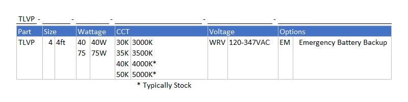 Series Architecture img