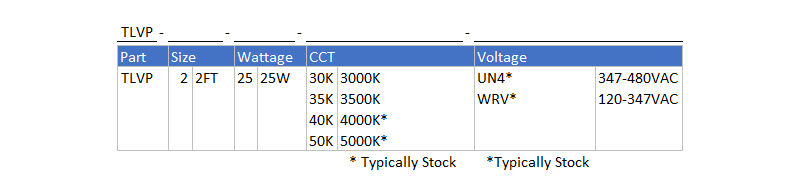 Series Architecture img