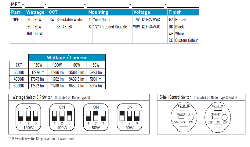 Series Architecture img