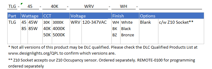 Series Architecture img