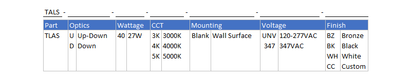 Series Architecture img