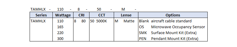 Series Architecture img