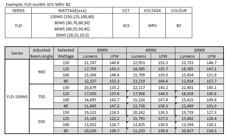 Series Architecture img