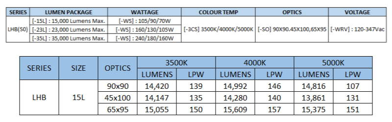 Series Architecture img