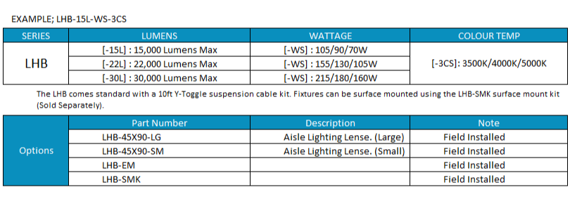 Series Architecture img