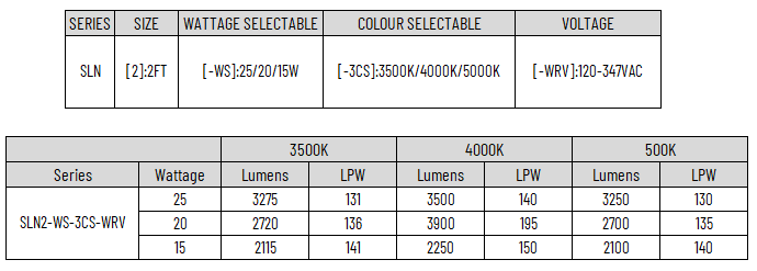 Series Architecture img