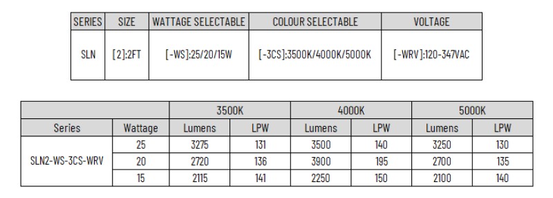 Series Architecture img
