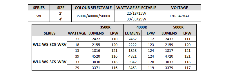 Series Architecture img