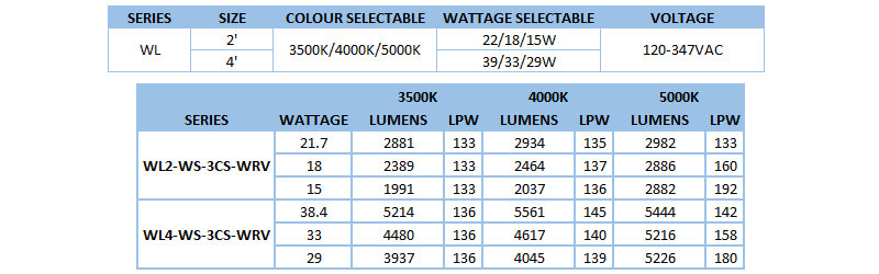 Series Architecture img