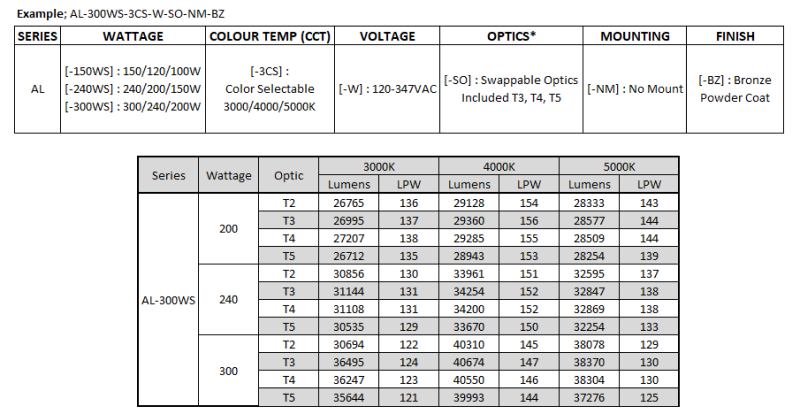 Series Architecture img