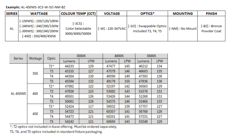 Series Architecture img